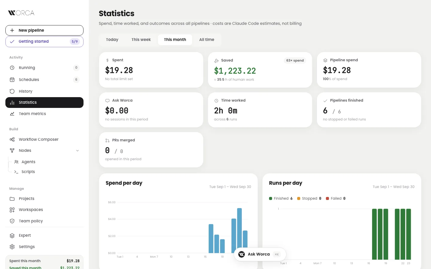 Statistics, this month — Spent, Saved with hours of human work, and spend and runs per day