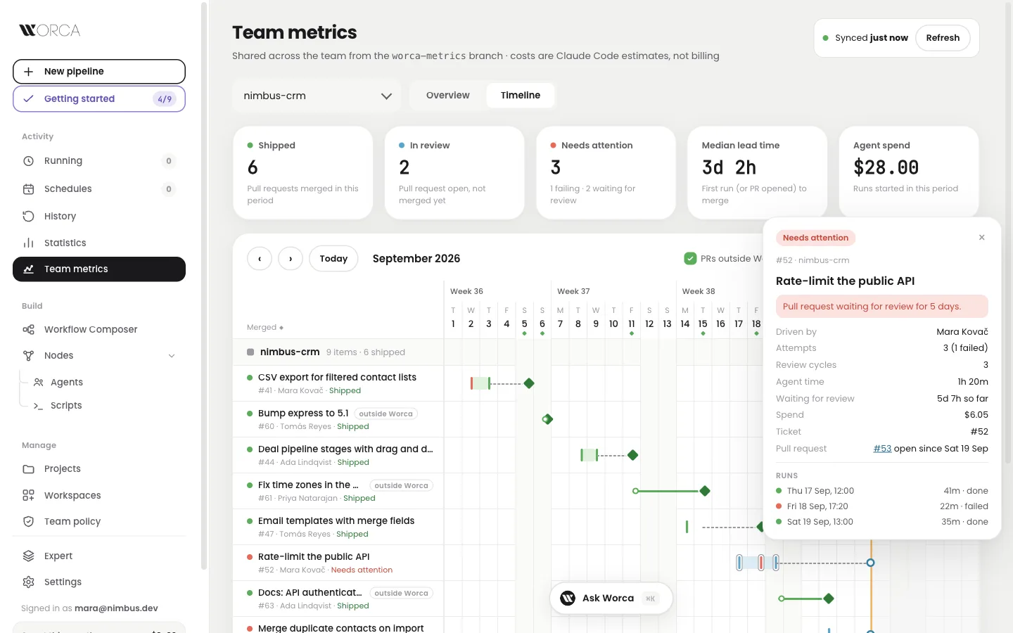 Timeline — the detail card of a work item: attempts, review cycles, agent time, waiting for review, spend and its three runs