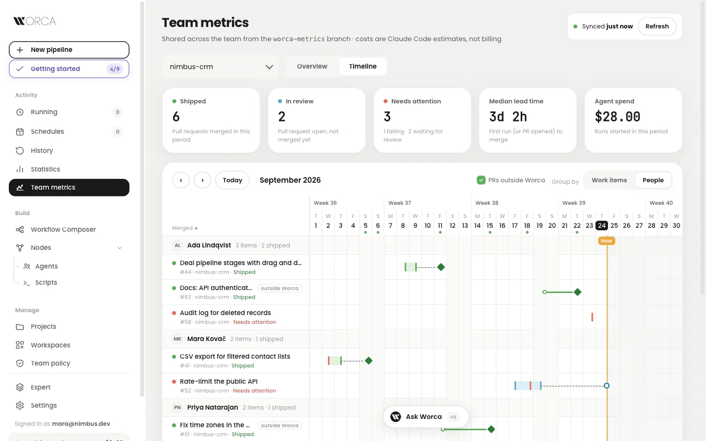 Timeline grouped by people — each with their Worca work and their pull requests made outside Worca