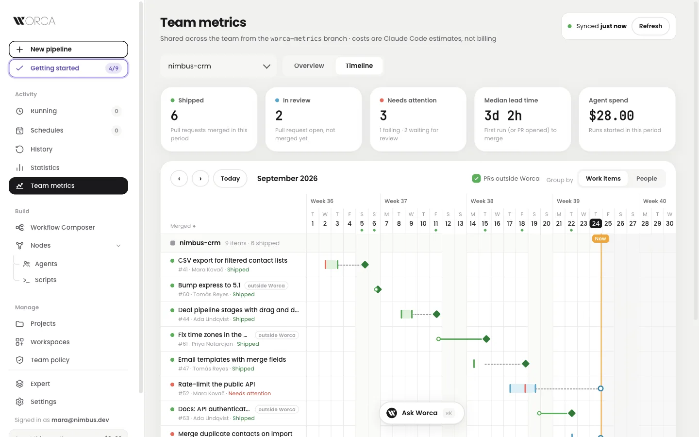 Team metrics, Timeline tab — a month of work items with runs, waiting pull requests and merges